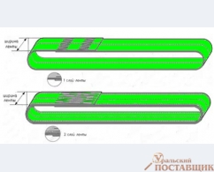 Строп текстильный СТК 7,0 тн 1000-15010